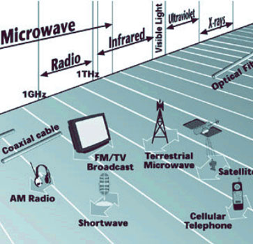 Waves-Electronic-Devices.jpg